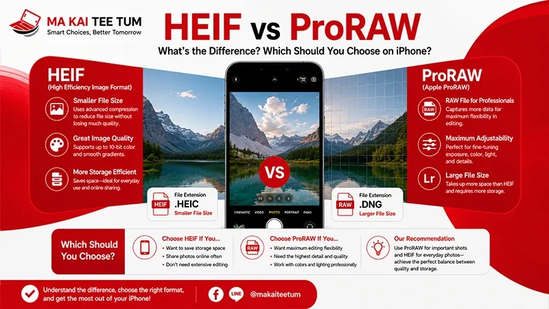 HEIF vs Apple ProRAW: Which iPhone Photo Format Is Better?