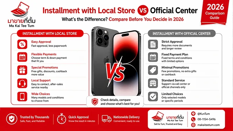 Buying a Smartphone on Installment: Independent Retailer or Official Store?