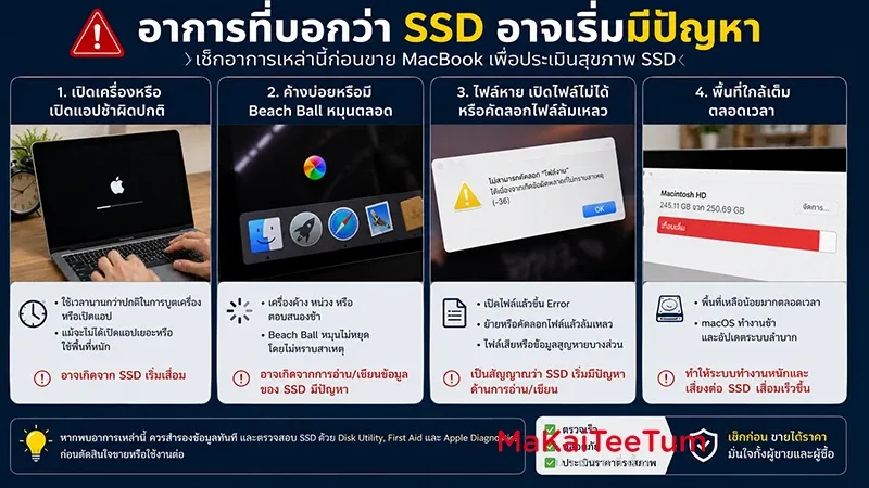 Warning Signs That a MacBook SSD May Have Issues
